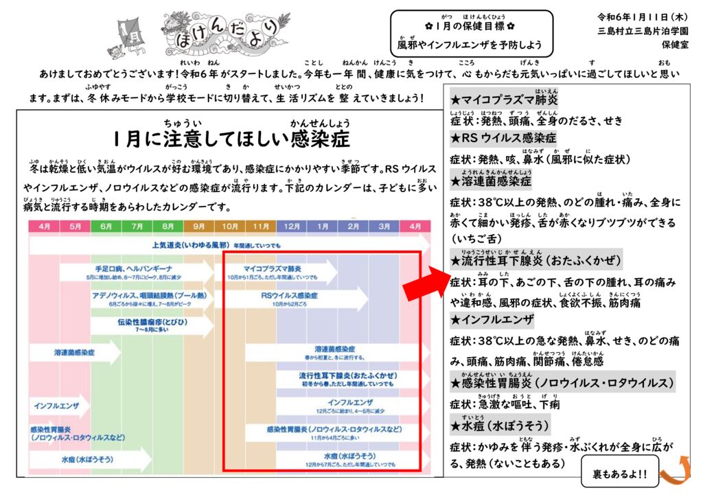 R6.1月　ほけんだよりのサムネイル