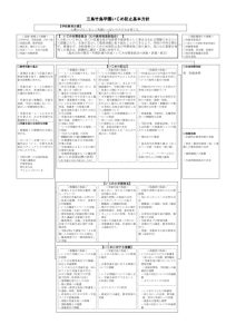 03 学校いじめ防止基本方針のサムネイル